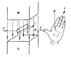 机械动力之方向判断-方块工坊