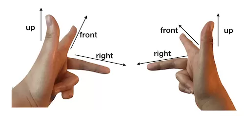 机械动力之方向判断-方块工坊
