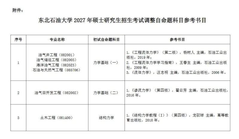 2027考研多校初试科目大调整！最新改考公告汇总-考研栈