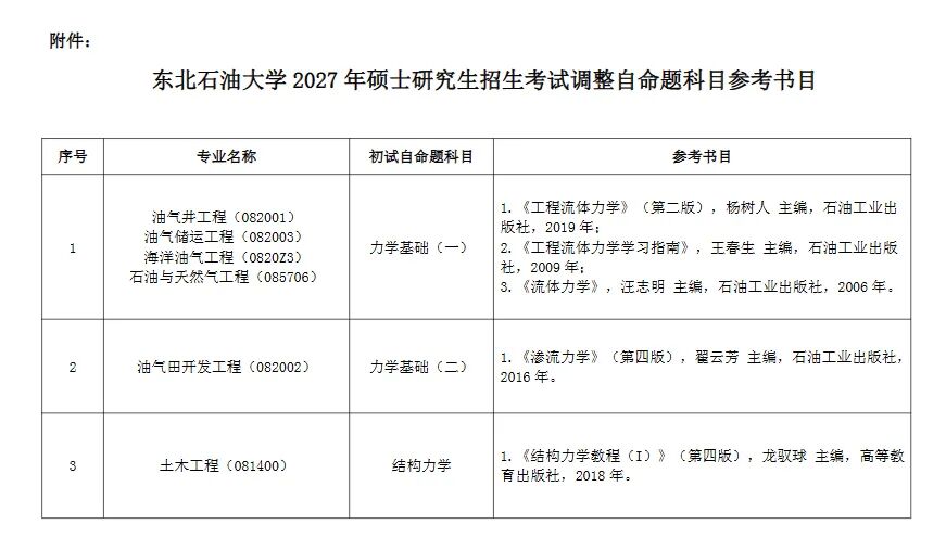2027考研多校初试科目大调整！最新改考公告汇总-考研栈