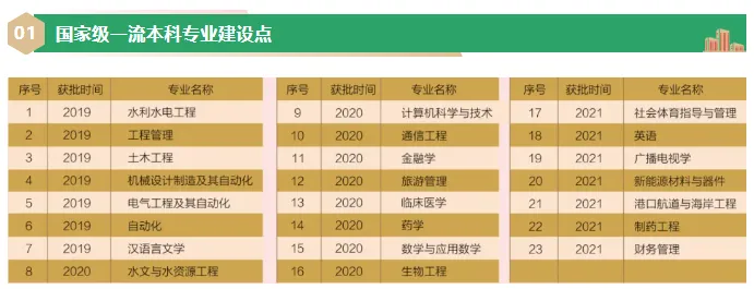 三峡大学、上政等四校：有211基因的普通本科-考研栈