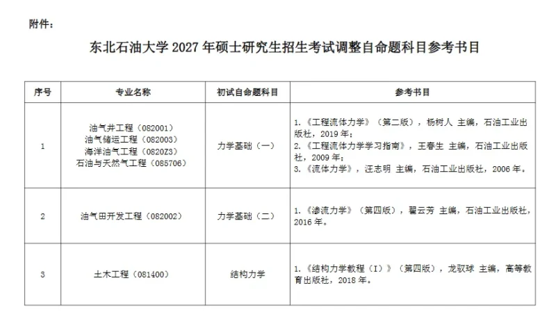27考研这些专业初试科目已调整-考研栈